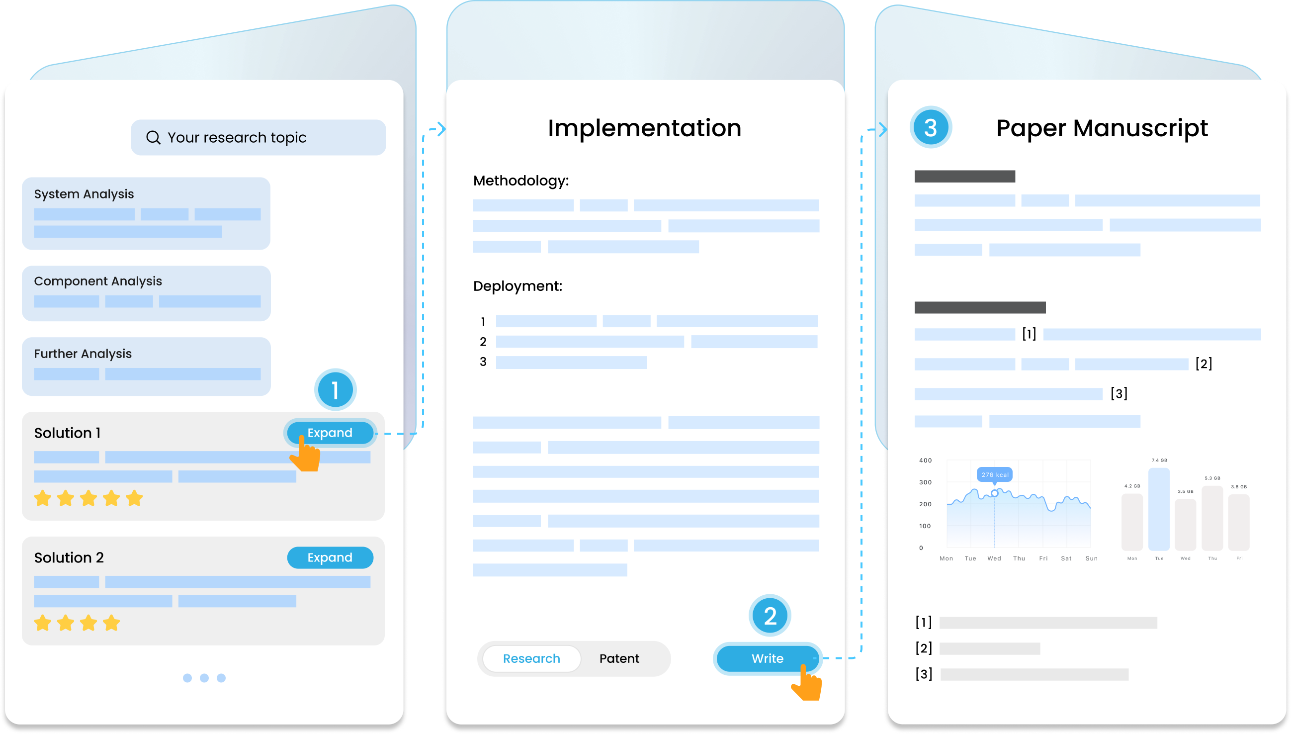 Gatsbi Guide: 1. Input your research topic; 2. TRIZ-like analyses; 3. Solution generation and implementation; 4. paper or patent generation.