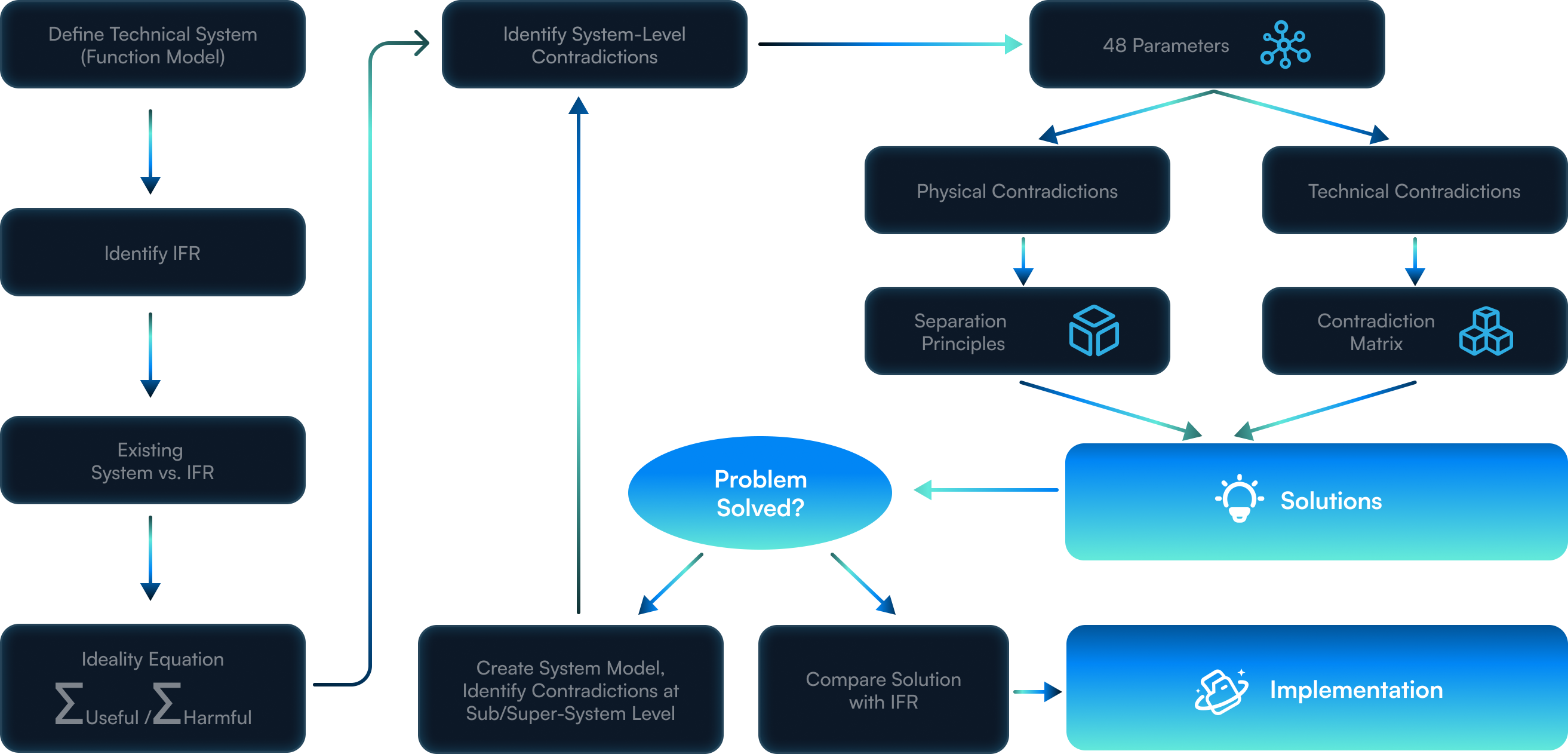 Gatsbi Mimics Human Innovation Workflows